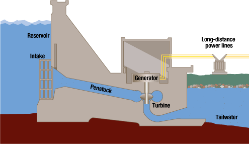 Hydroelectric Power Plant Schematic Diagram