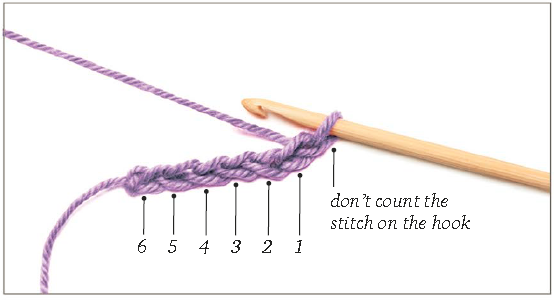 Count along as you crochet until the desired number