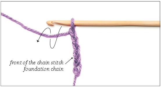 For each additional stitch, repeat and pull another loop