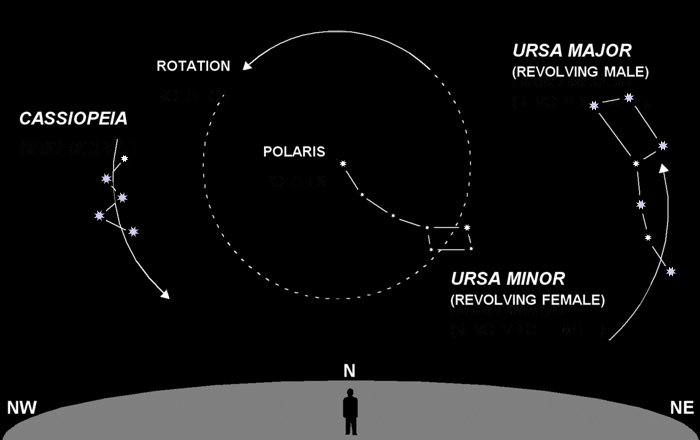 Circumpolar Constellations