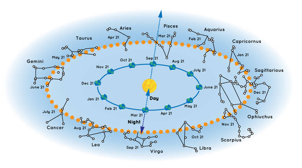 Seasonal Constellations