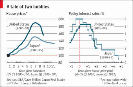 A tale of two bubble A tale of two bubble