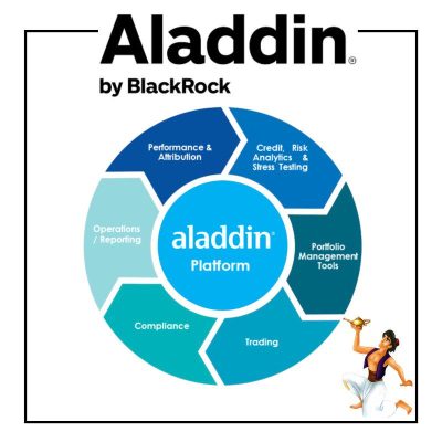 Aladdin by BlackRock
