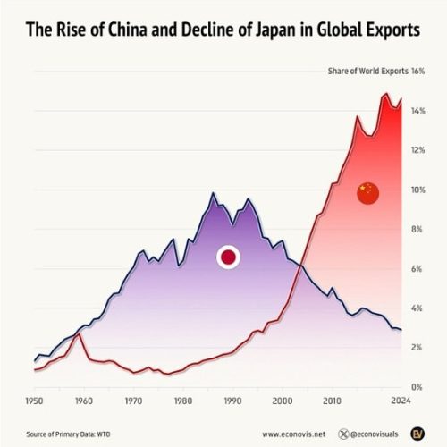 America Rebuilt Japan America Rebuilt Japan