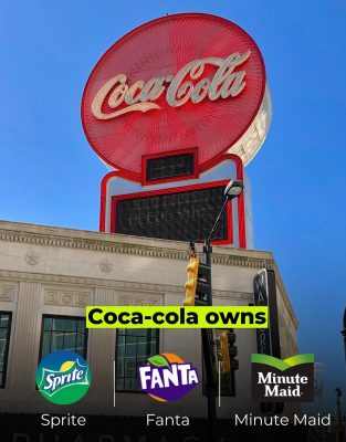Coca-Cola Company Coca-Cola Company