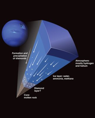 Diamond Rain on Neptune