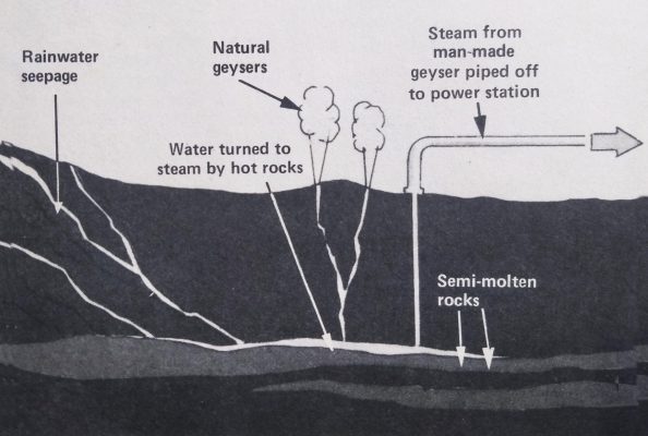 Geothermal Power