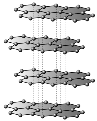 Graphene Graphene