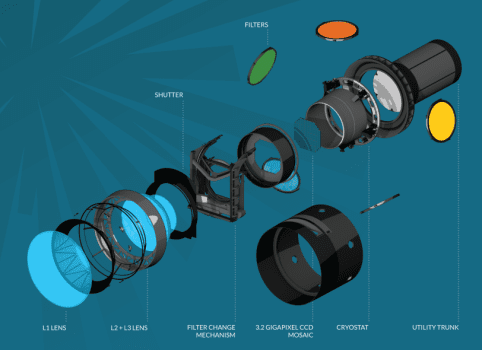 LSST_illustration LSST_illustration