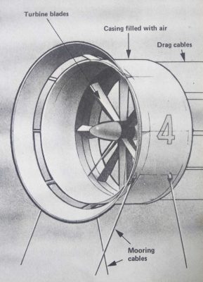 Ocean Current Generator