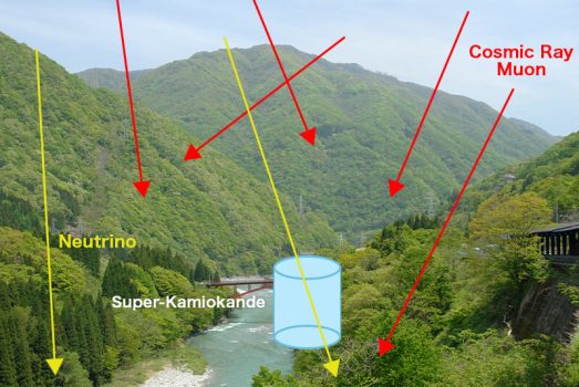 Super-Kamiokande Mountain view Super-Kamiokande Mountain view