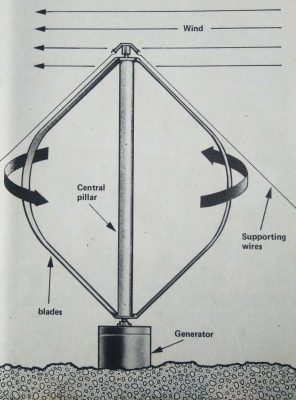 Windmill (Vertical type)