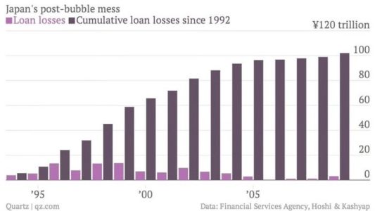 Zombie Banks Made It Worse Zombie Banks Made It Worse